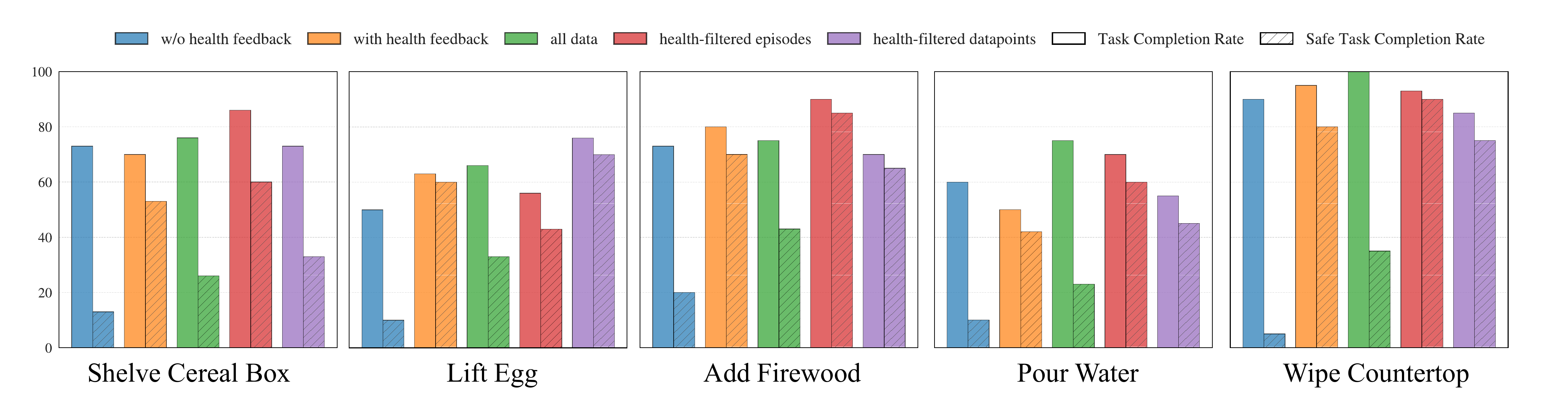 Imitation Learning Results